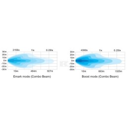 Lampă de lucru LED bară 200W 16800lm 12/24V – alb/portocaliu, 40LED