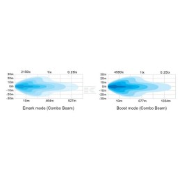 Lampă de lucru LED bară 400W 33600lm 12/24V alb/portocaliu