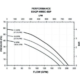Pompa centrifugala cu motor hidraulic