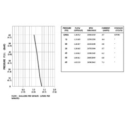 Pompa cu membrana 12V 5,29l/min.