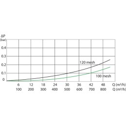 Filtru presiune 3" 50 mesh