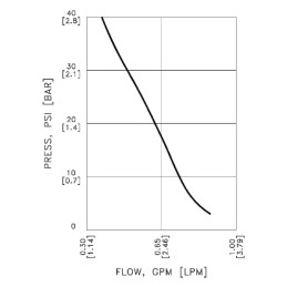 Pompa cu diafragma 12V 3,78 l/min.