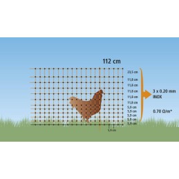 Plasă pentru păsări domestice 25m, stâlp cu vârf dublu 106cm, verde, non conductor electric