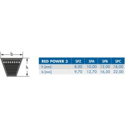 Curea trapezoidală SPB 17x1320 Red-power Optibelt