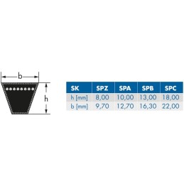 Curea trapezoidală SPB 17x1500 Optibelt