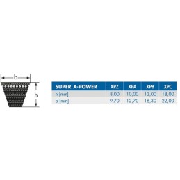 Curea trapezoidală Super XE Power