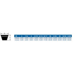 Curea trapezoidală B59 17x1500 Optibelt