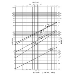 Cuplă rapidă cu bile SKP mamă 1/2" - 1/2" BSP