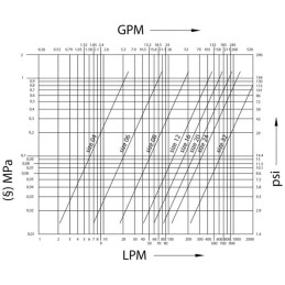 Cuplaj cu eliberare rapidă filet tată 3/4" - 20 - 3/4" BSP