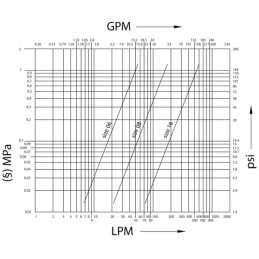 Cuplă rapidă 1/2"-M22x1,5mm 15L mamă CPV