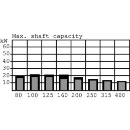 Motor orbital, arbore Ø32, standard