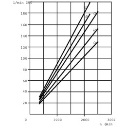 Pompă PLP30.61D0-84E4-LEF/ED-N
