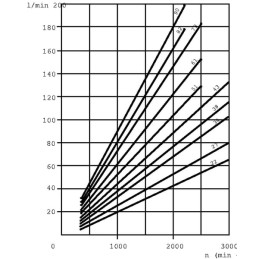 Pompă PLP30.61D0-83E3-LED/EB-N-FS