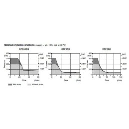 Supapă electromagnetică 6/2 12V DC