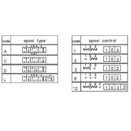 Ventil de comandă MBV11 A1A1C1G KZ1