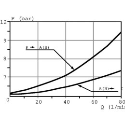 Ventil 513-18