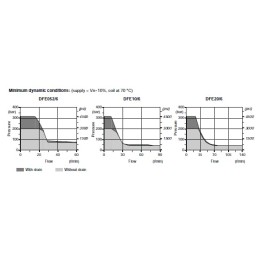 Supapă electromagnetică 3/2 12V DC