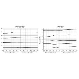 Valvă de control al fluxului cu 3 căi 90–150 ST