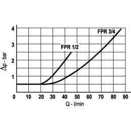 Supapă de reținere 1/4" 0,5 Bar 316L