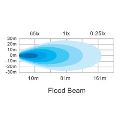 Lampă de lucru LED, 100W, 8950lm, dreptunghiulară, 12/24V, alb, 150x112x52.7mm mufă Deutsch, flux, 20 LED-uri