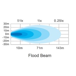 Lampă de lucru LED, 60W, 6600lm, pătrat, 12/24V, alb, 92x109.5x51.1mm mufă Deutsch, rază largă, 12LED's