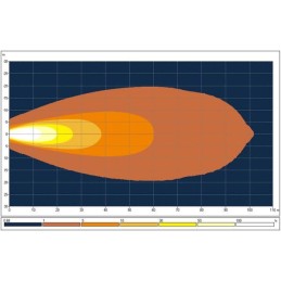 Lampă de lucru LED 27W 3375lm dreptunghiulară 10-30V albă 182,5x48x101,5mm tip combo mufă AMP 18 LED-uri Kramp