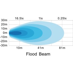 Lampă de lucru LED 39W 3510lm ovală 10/30V 144x69,4x98mm tip flood 13 LED-uri Kramp