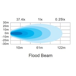 Lampă de lucru LED, 60W, 4630lm, dreptunghiulară, 12/24V, albă, 115x65x47mm mufă Deutsch, flux, 12 LED-uri