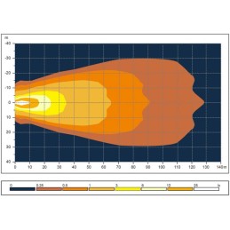 Lampă de lucru LED 20W 1750lm dreptunghiulară Kramp