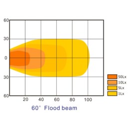 Lampă de lucru LED 24W 2240lm ovală 10/30V 141,5x64,5x90mm tip flood 8 LED-uri Kramp