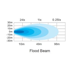 Lampă de lucru LED, 40W, 2650lm, pătrat, 12/24V, alb, 70.1x126.6x49.7mm mufă Deutsch, flux, 8 LED-uri