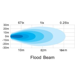 Lampă de lucru indirectă cu LED-uri, 40W, 4800lm, pătrat, 12/24V, alb, 81x82.5x67.5mm mufă Deutsch, flux, 4 LED-uri