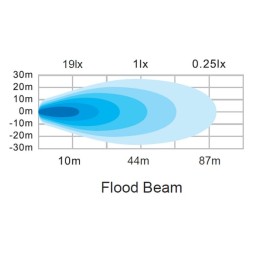 Lampă de lucru LED, 12W, 1200lm, rotund, 12/24V, alb, 65.7x85.8x35mm mufă Deutsch, flux, 8 LED-uri