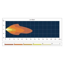 Far LED, 40/22W, dreptunghiular, 10-30V, 185x102x82, faza lungă/scurtă, lumină de poziție, conector H4