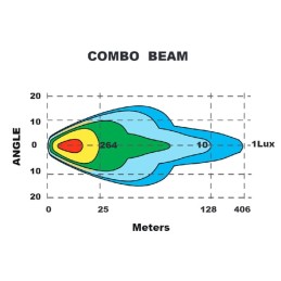 LED far, 60W, rotund, 9-36V, diametru 180mm, fază lungă/fază scurtă, lumini de parcare duble, Kramp