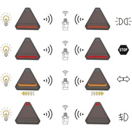 Set lămpi fără fir cu LED, triunghiulare, 12/24V, Li-ion, magnetic, 178,5x155mm, mufă cu 7 pini, Kramp
