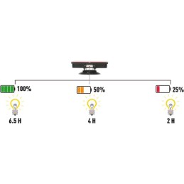 Set lămpi fără fir cu LED, triunghiulare, 12/24V, Li-ion, magnetic, 178,5x155mm, mufă cu 7 pini, Kramp