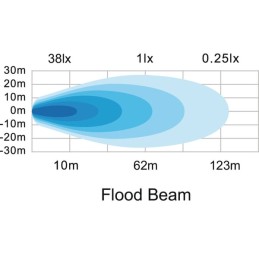 Lampă de lucru LED 15W 1900lm ovală 10/30V 120x38x80mm tip flood 10 LED-uri Kramp