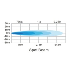 Lampă de lucru indirectă cu LED-uri, 40W, 4800lm, pătrat, 12/24V, alb, 81x82.5x67.5mm mufă Deutsch, spot, 4 LED-uri
