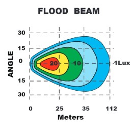 Lumină de lucru 60W 5100lm flux
