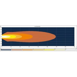 Lampă de lucru LED, 65W, 5200lm, ovală, 10/30V, 161x110x90mm, proiector rază largă, 13 LED-uri, H4, Kramp