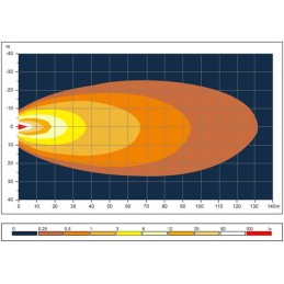 Lampă de lucru LED 24W 3220lm ovală Kramp