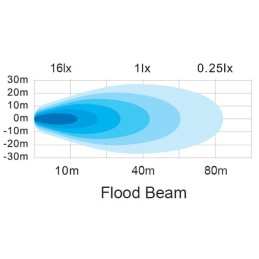 Lampă de lucru LED, 12W, 1200lm, pătrat, 12/24V, alb, 53.7x75.5x32.3mm mufă Deutsch, flux, 8 LED-uri