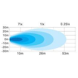 Lampă de lucru LED 42W 3780lm pătrată 10/30V 100x82x100mm tip flood 6 LED-uri Kramp
