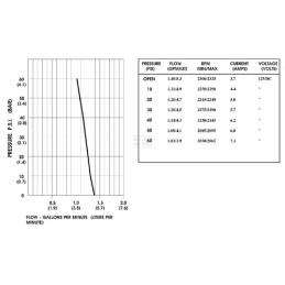 Pompă cu membrană 12V 5,29l/min. DIP8000543236 Shurflo