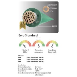 Cablu semnal perimetral robot tuns iarba Euro Standard 2,7mm 200m