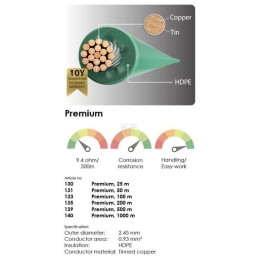 Cablu semnal perimetral robot tuns iarba Premium miez cupru (2,45mm) 500m